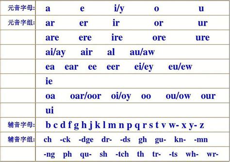 英语国际音标表48个发音教学-国际音标写法-音标记忆顺口溜(48个)-手机版移动版