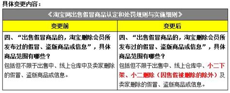 2017年9月淘宝天猫规则变化合集 - 策划运营 - 深圳华信培训学校官方网站