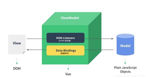 理解前端MVVM的开发模式_前端部分基于mvvm模式进行开发-CSDN博客