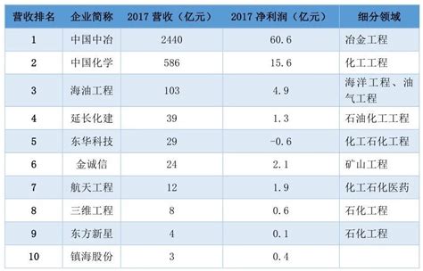 广州番禺区上市公司名录（广州番禺区上市企业名单2023） - 南方财富网
