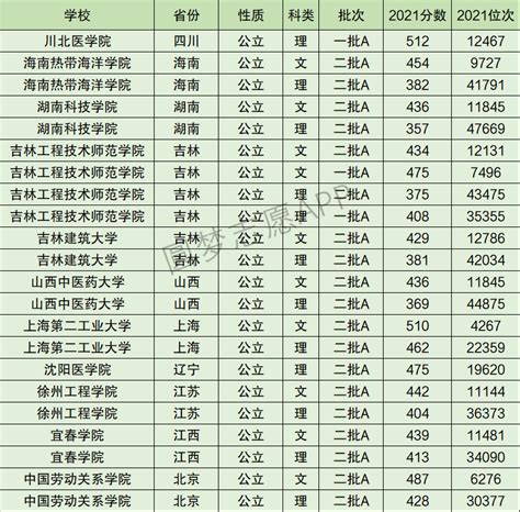 2016年吉林GDP及各市GDP排名【图】_智研咨询