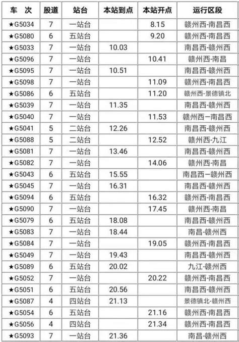 贵广高铁动车D5401次时刻表