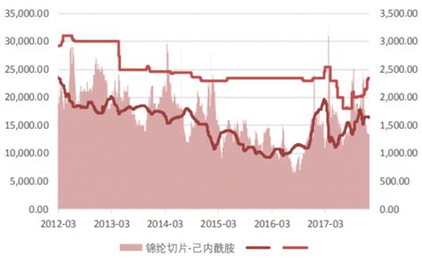 2020年8月佛山陶瓷价格指数走势点评分析-建材网