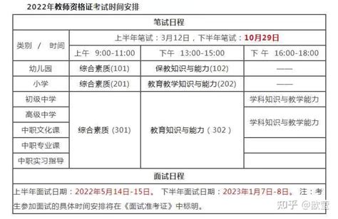 云南高校教师资格认定考试报名时间2023上半年-12职教网