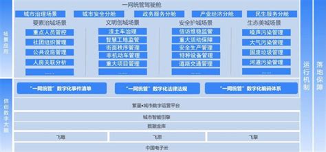 ﻿一网统管-中国系统官网