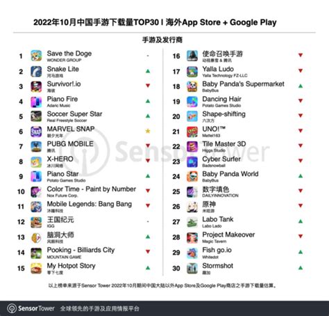 SensorTower：2020年1月成功出海的中国手游收入TOP30_手机新浪网