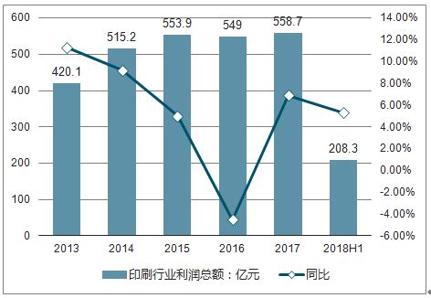 印刷市场分析报告_2019-2025年中国印刷行业深度研究与发展前景报告_中国产业研究报告网