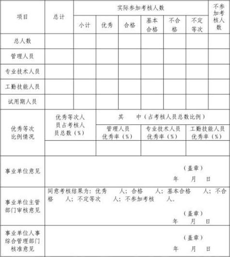 江苏省专业技术人员年度考核表(标准版) - 范文118