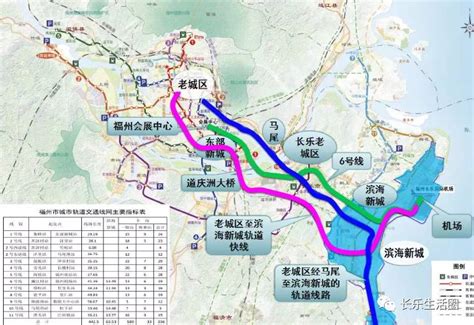 福州城市轨道交通线网规划（2021 年修编）分析 - 知乎