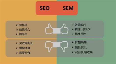 北京网络推广之SEM与SEO之间的区别_SEO网站优化关键词快速排名