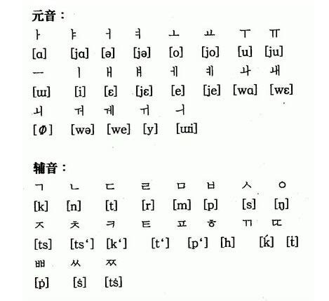 韩语字母表:单元音的发音规律 