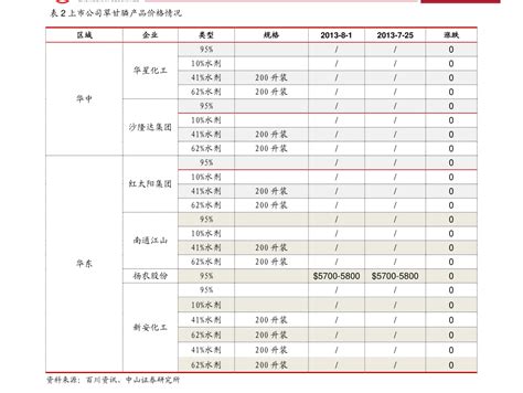 csgo武器价格(csgo游戏内武器价格)-慧博投研资讯