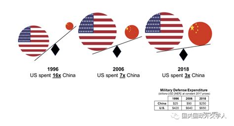中国与美国军事实力对比怎么样-