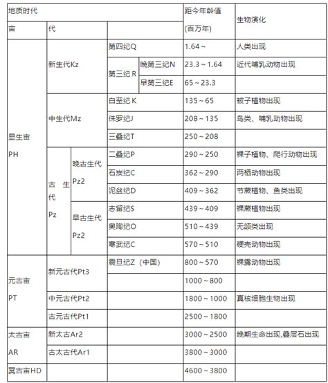 地质年代 的图像结果