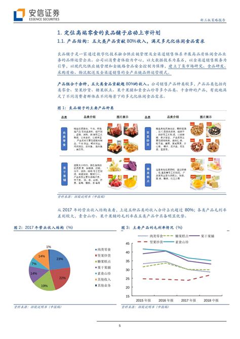 CBNData：五大关键词把握2018线上国民零食消费趋势 | FBIC 现场报道