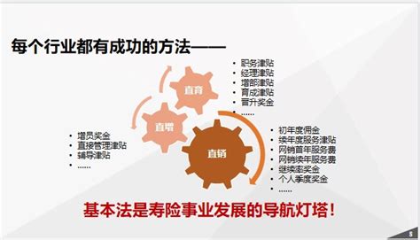 公司分析：中国平安（一）——保险业分析 - 知乎