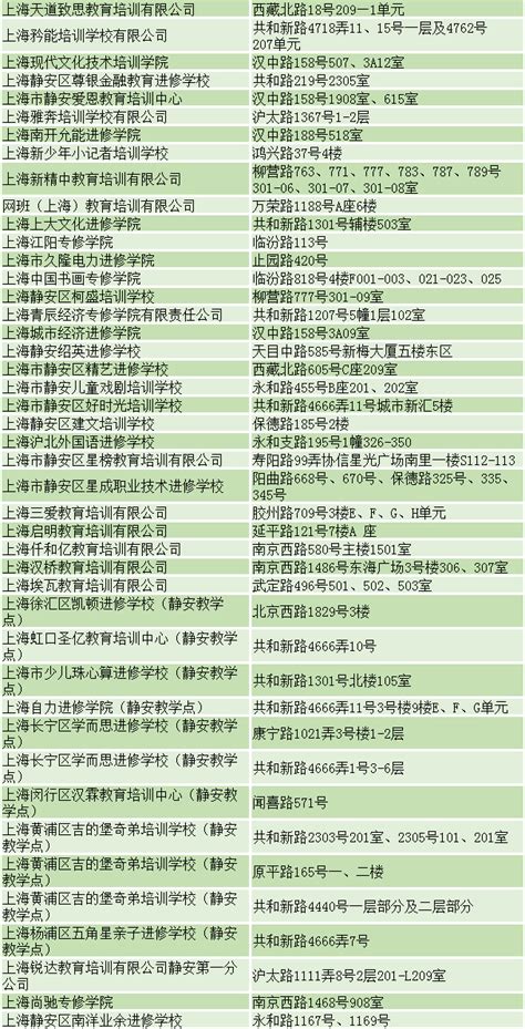 2020—2022年鹤山市终止办学教育机构名单_鹤山市人民政府门户网