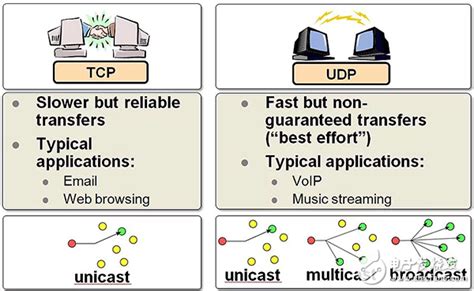 浅析TCP协议报文生成过程_怎么生成通讯报文-CSDN博客