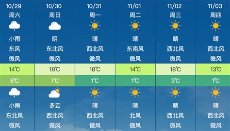 昌平地区10月29日（星期六）天气预报&尾号限行_生活_指数_时间