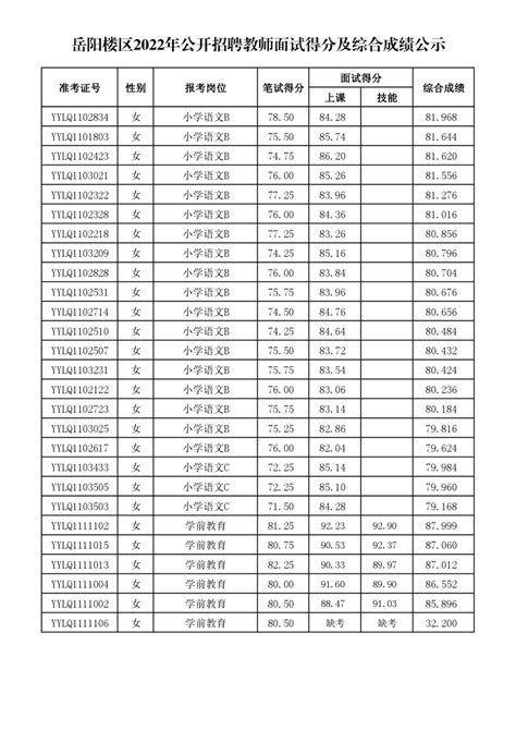 2021湖南岳阳考研成绩查询入口（2月26日上午10点开通）