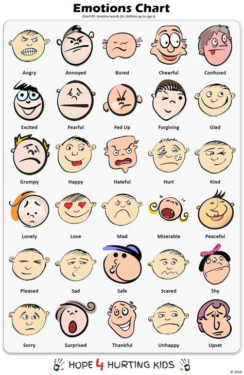 6 Types of Basic Emotions | Emotion Definition | TheMindFool