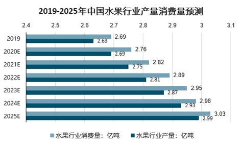 水果罐头市场分析报告_2021-2027年中国水果罐头市场前景研究与市场分析预测报告_中国产业研究报告网