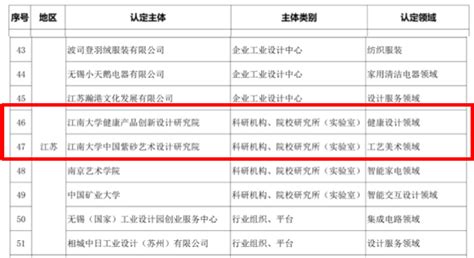 我校获首批中国工业设计协会创新设计研究院-江南大学设计学院