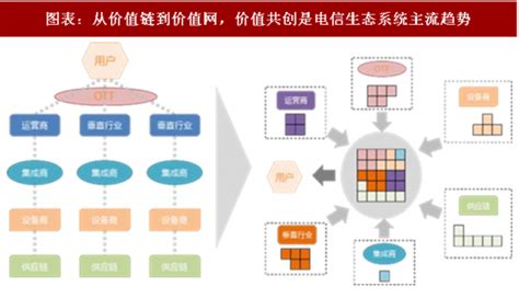 2018年中国信息通信行业发展特征、用户需求及对经济、社会影响分析（图）_观研报告网