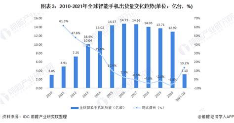 2022年中国农业机械行业市场数据预测分析（图）-中商情报网