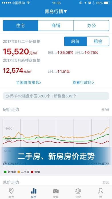 中国房价行情-发布全国各地房价租金实况