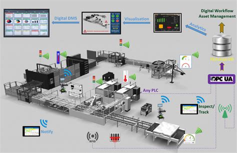 用三维动画仿真模拟智能工厂生产线 | 上海简凡数字科技有限公司