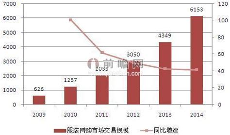 2020年中国服装行业运行情况回顾及2021年发展前景预测（图）-中商情报网