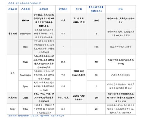 中国网站排名_360百科