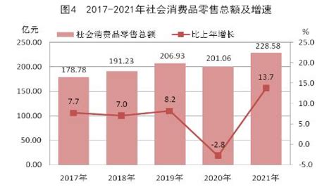 张掖市统计局-2022年张掖市规模以上服务业运行情况分析