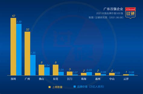 2016-2021年广东省地区生产总值以及产业结构情况统计_华经情报网_华经产业研究院