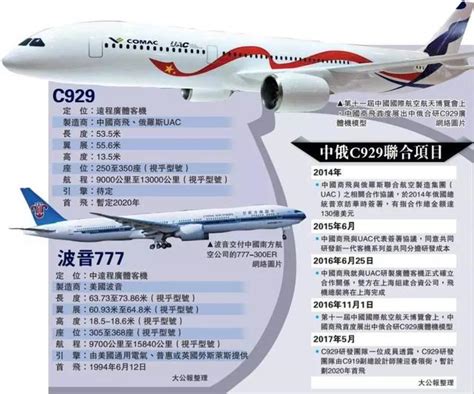 国产大飞机C929项目进入新阶段，将在未来7-9年内首飞
