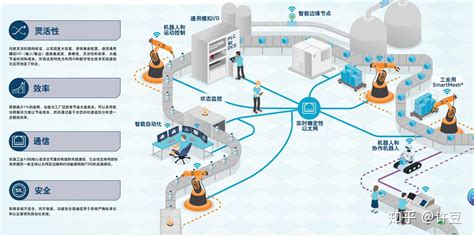 自动化立体仓库-智能仓库-自动仓库-物流方案设计规划-深圳市航瑞物流自动化有限公司