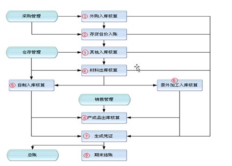 中兴新云·财务云 | 中国财务数字化和财务共享服务领导者