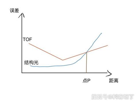 tof和ton区别,催化剂的ton和tof,tone(第17页)_大山谷图库