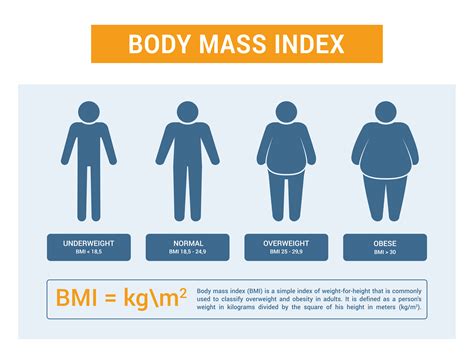 BMI classification chart measurement woman colorful infographic with ...