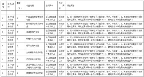 2023年湖北省襄阳市保康县第一中学教师招聘22名公告_教师招聘网