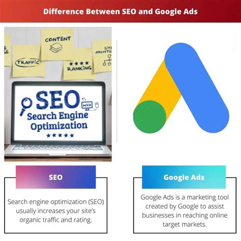 谷歌SEO VS Adwords广告，哪一个更适合你的产品？ - 谷歌大叔