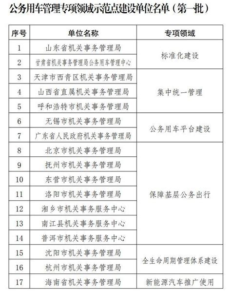 深圳市车管所正式启用自助办理预约模式！_深圳新闻网