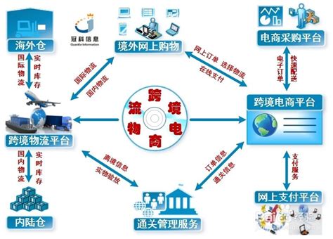 2017年中国跨境进口电商生态图谱-中商情报网