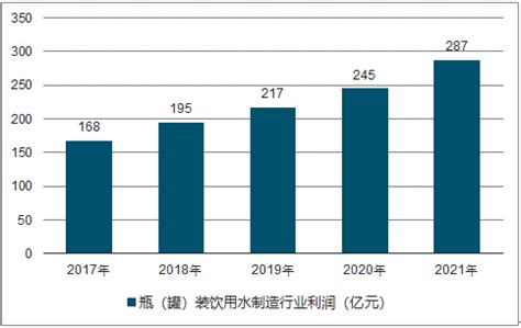 2019-2025年中国饮用水市场全景调查及发展前景预测报告_智研咨询_产业信息网