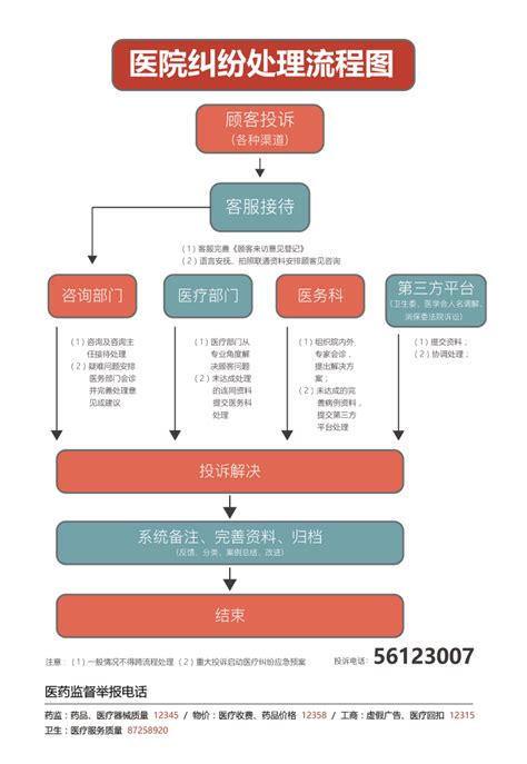 投诉流程-宁波整形医院-宁波好的整形医院-宁波珈禾[官方]