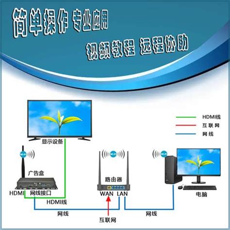 4K网络广告机播放器盒多媒体信息发布盒子远程终端控制系统电视机_虎窝淘