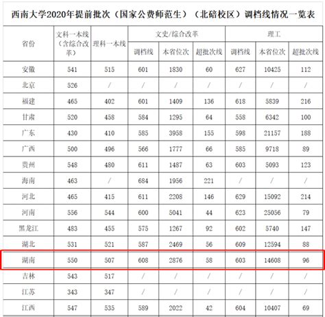 浙江师范大学公费师范生分数线（2021年参考）-高考100