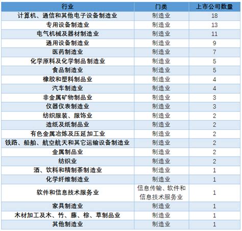 2018年中国环保上市公司业绩排行榜 环保总体净利润同比下降4%_观研报告网