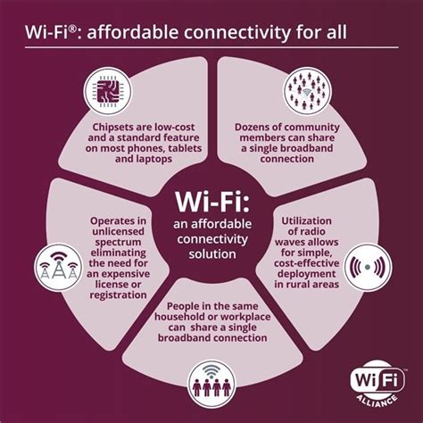 Wi-Fi联盟报告：打造包容共享数字空间力促科技发展_科技前沿_海峡网